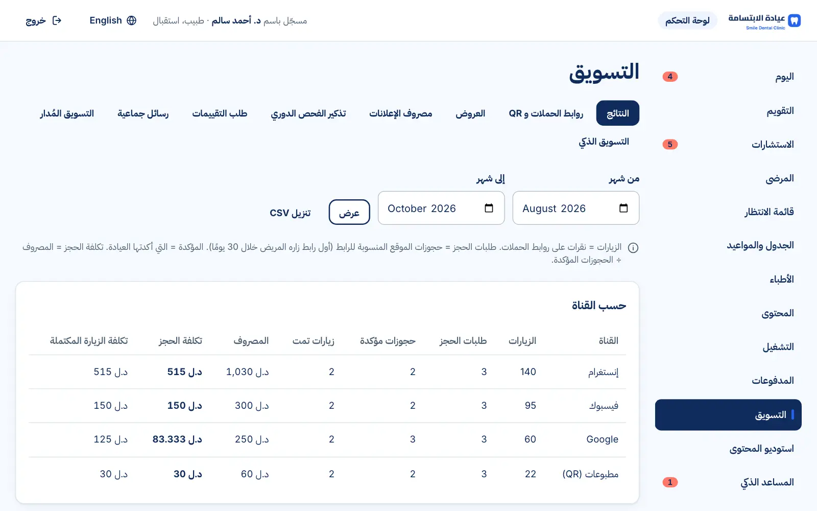 تقرير النتائج: الزيارات وطلبات الحجز والحجوزات المؤكدة والمصروف وتكلفة كل حجز لكل قناة ورابط